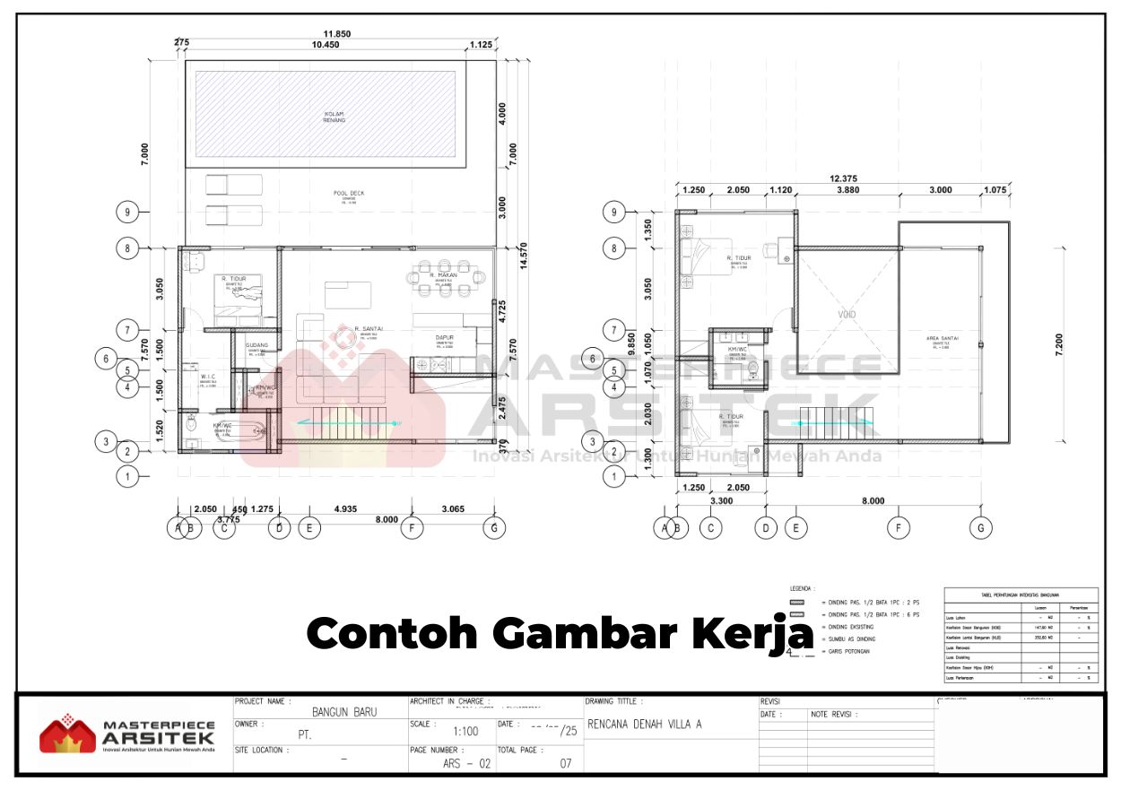 Fungsi Gambar Kerja
