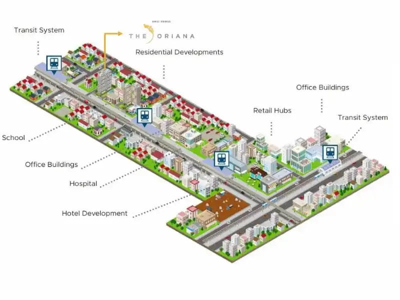 Jenis Rumah TOD (Transit Oriented Development)